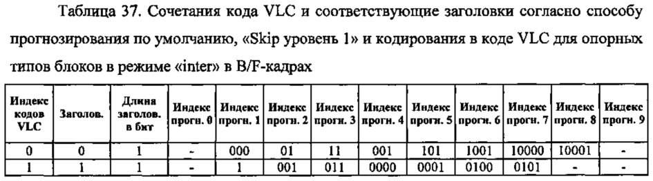Способ контентно-адаптивного энтропийного кодирования данных о режимах и опорных типах для видео следующего поколения (патент 2612600)