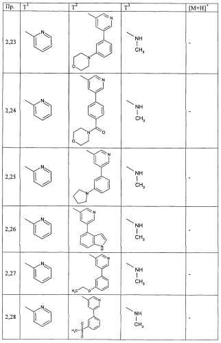 Производные пиримидина в качестве ингибиторов alk-5 (патент 2485115)