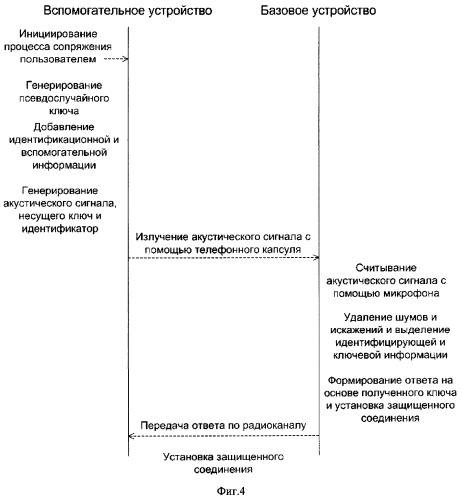 Способ установления беспроводной линии связи и система для установления беспроводной связи (патент 2398356)