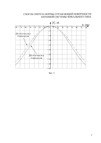 Способ синтеза формы отражающей поверхности антенной системы зеркального типа (патент 2576493)