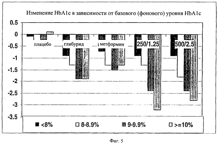 Антидиабетический препарат и способ лечения диабета (патент 2276604)