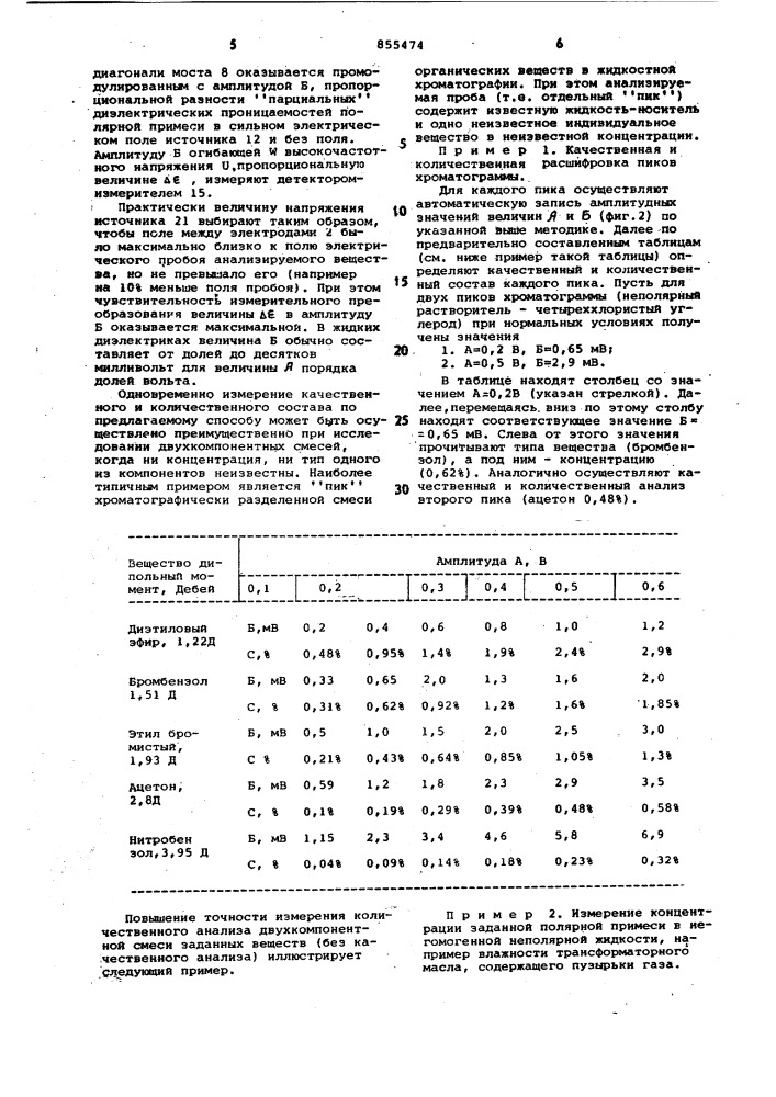 Способ анализа состава вещества (патент 855474)