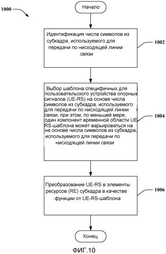 Расширение специфичных для пользовательского устройства опорных сигналов для пилотного временного слота нисходящей линии связи (патент 2524392)