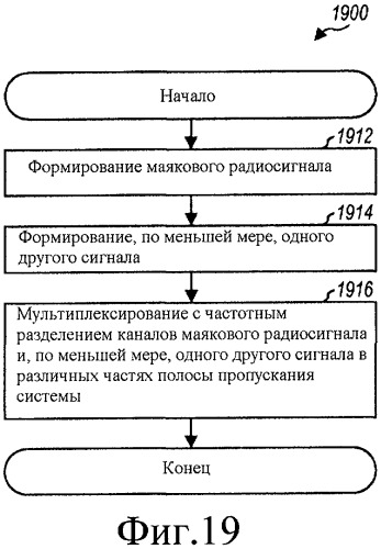 Поиск сот с помощью маяковых радиосигналов в системе беспроводной связи (патент 2427970)