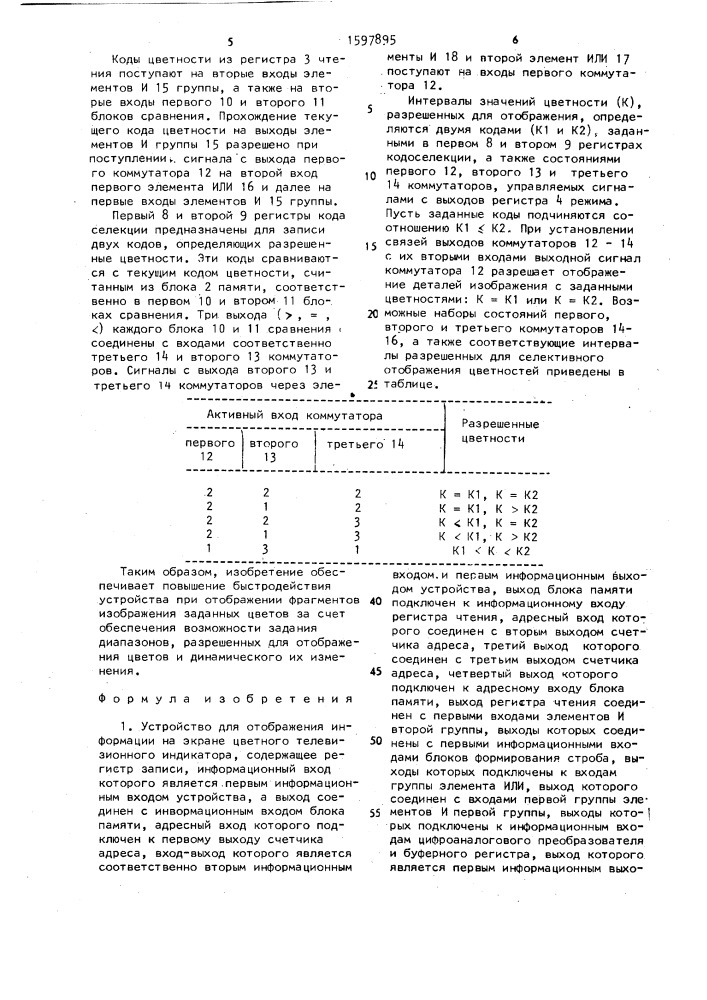 Устройство для отображения информации на экране телевизионного индикатора (патент 1597895)