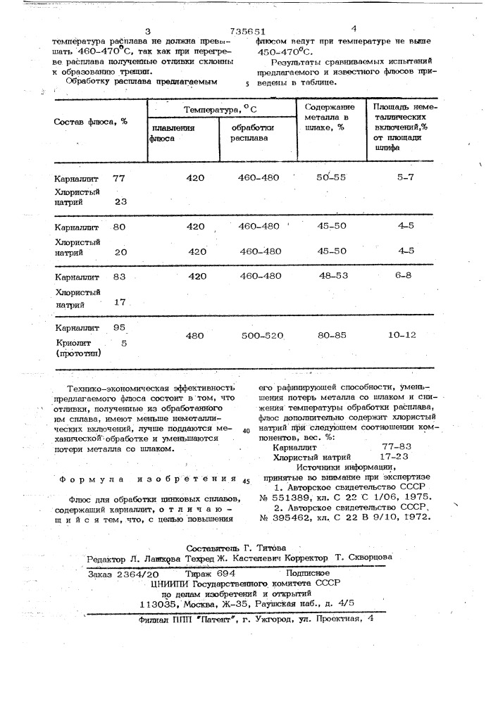 Флюс для обработки цинковых сплавов (патент 735651)