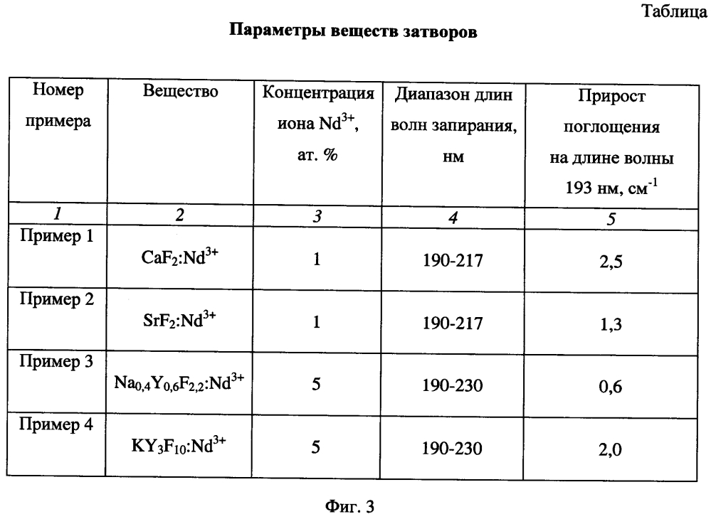 Вещество для активного светоуправляемого оптического затвора ультрафиолетового диапазона спектра (патент 2654390)