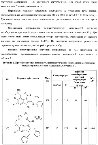 Активные субстанции, фармацевтическая композиция, способ получения и применения (патент 2332421)