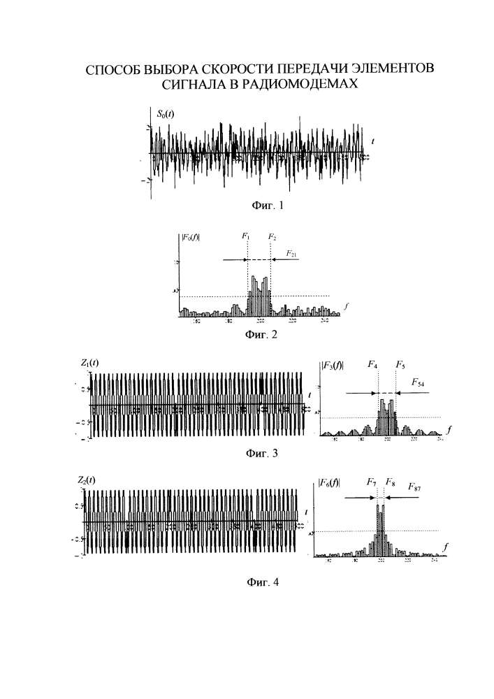 Способ выбора скорости передачи элементов сигнала в радиомодемах (патент 2640431)