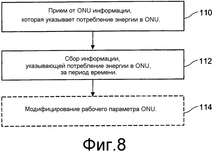 Мониторинг потребления энергии в оптических сетях доступа (патент 2545130)