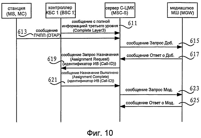 Способ, устройство и система хэндровера и обработки вызовов (патент 2520573)