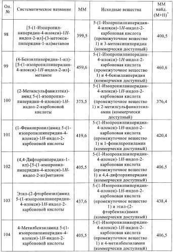 Производные индола в качестве антагонистов гистаминовых рецепторов (патент 2382778)