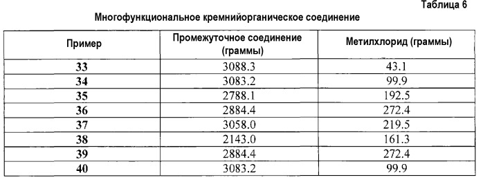 Алкил кватерниум силиконовые соединения (патент 2478110)