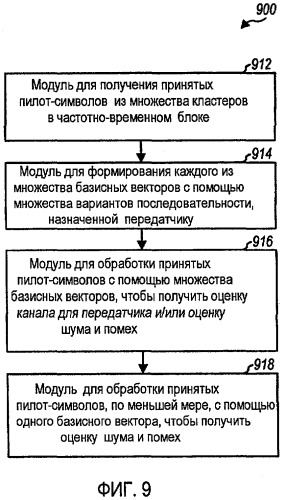 Структура пилот-сигнала для улучшенной оценки канала и помех (патент 2411681)