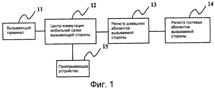 Способ и система для проигрывания сигнала контроля посылки вызова, регистр домашних абонентов и центр коммутации мобильной связи (патент 2424630)