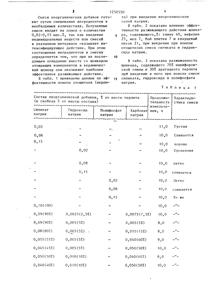 Способ помола отощающих компонентов керамического шликера (патент 1250550)