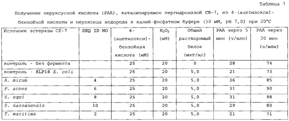 Получение перкислот и композиции с использованием фермента, обладающего пергидролитической активностью (патент 2636466)