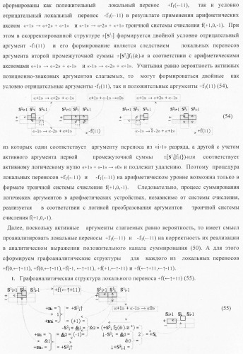 Функциональная структура условно &quot;i&quot; разряда параллельного сумматора троичной системы счисления f(+1,0,-1) в ее позиционно-знаковом формате f(+/-) (патент 2380741)