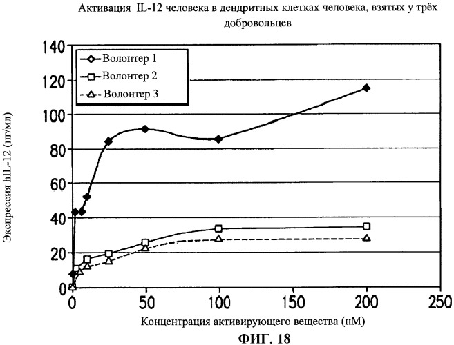 Модифицированные дендритные клетки и их применение в лечении злокачественных опухолей (патент 2484132)