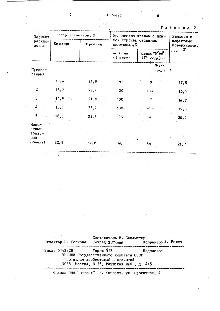 Способ раскисления рельсовой стали (патент 1174482)