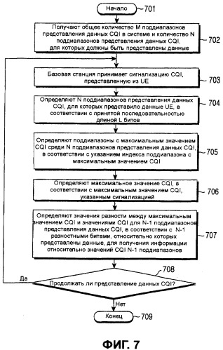 Способ и устройство для представления данных индикатора качества канала (патент 2383995)