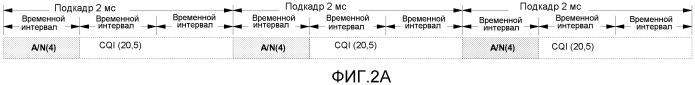 Обратная связь посылки многочисленных несущих нисходящей линии связи (патент 2519409)