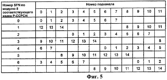 Способ и процедуры несинхронизированной связи, синхронизированной связи и синхронизации связи в режиме ожидания &quot;stand-by&quot; и в системах e-utra (патент 2421911)