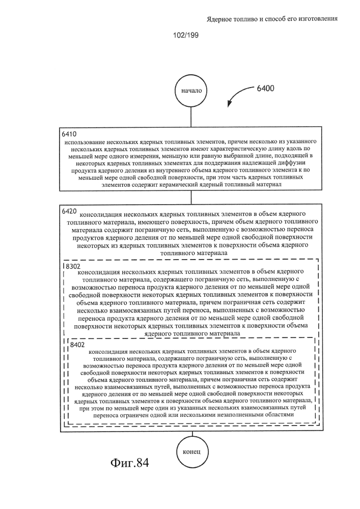 Ядерное топливо и способ его изготовления (патент 2601866)