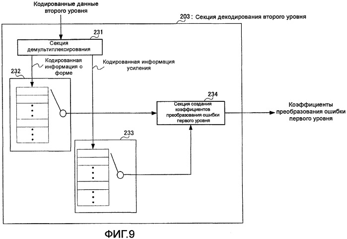 Устройство кодирования и способ кодирования (патент 2471252)