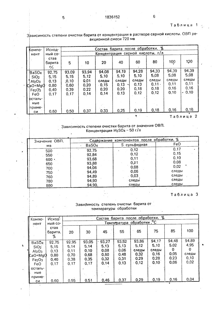 Способ очистки баритового концентрата (патент 1836152)