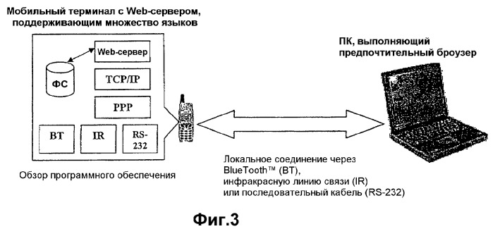 Поддержка множества языков в web-серверах для встроенных систем (патент 2295762)