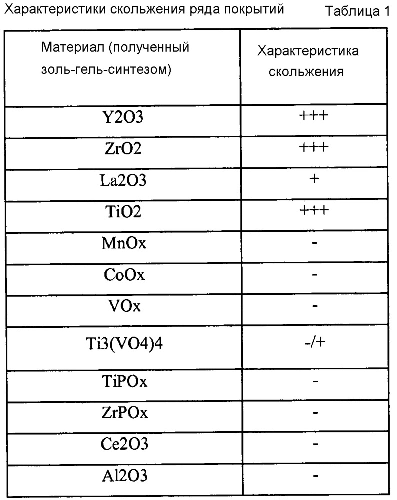 Обрабатывающая пластина для устройства обработки одежды (патент 2657411)