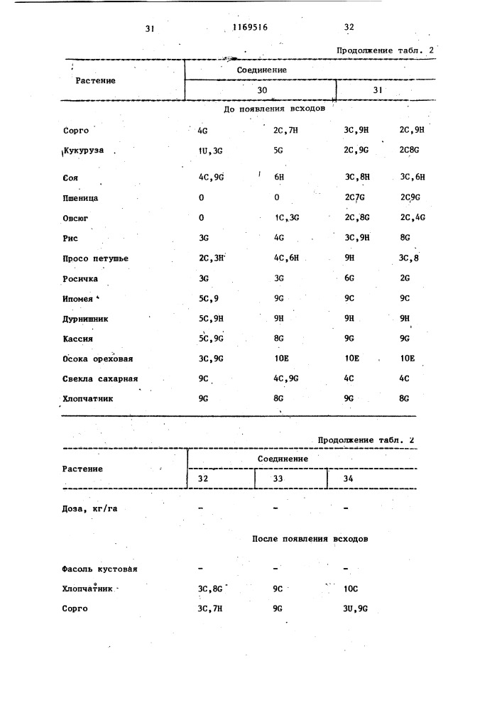 Способ борьбы с нежелательной растительностью (патент 1169516)