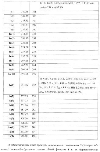 Замещенные 2-(5-гидрокси-2-метил-1н-индол-3-ил)уксусные кислоты и их эфиры, противовирусное активное начало, фармацевтическая композиция, лекарственное средство, способ лечения вирусных заболеваний (патент 2397975)