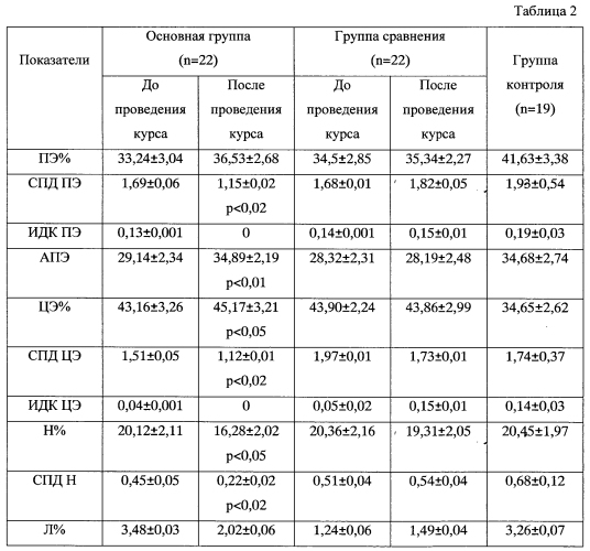 Способ профилактики ринитов у детей дошкольного возраста (патент 2551243)