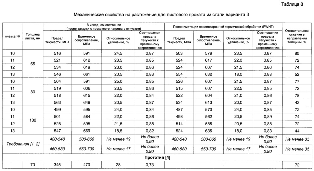 Хладостойкая свариваемая сталь и изделие, выполненное из нее (варианты) (патент 2653748)