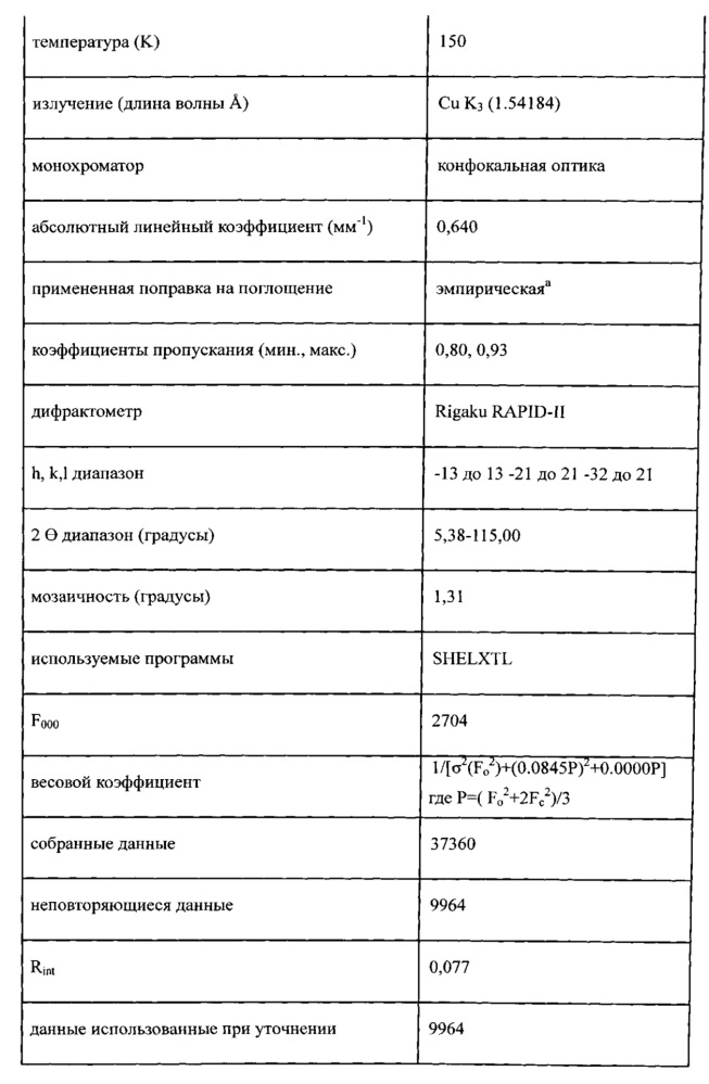 Взвеси циклоспорина а формы 2 (патент 2641963)