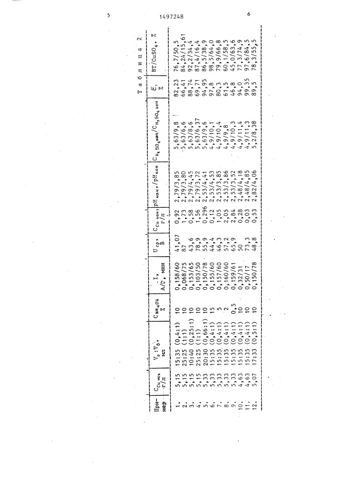 Способ извлечения металлов из растворов (патент 1497248)