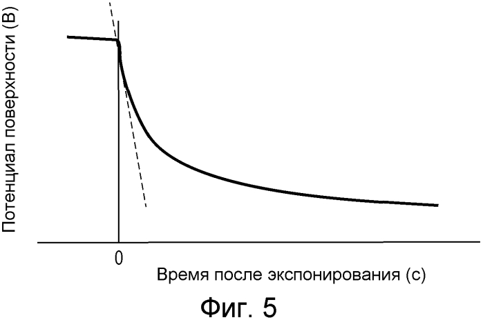 Электрофотографический светочувствительный элемент, рабочий картридж и электрофотографическое устройство (патент 2566607)