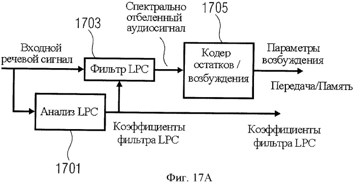 Аудиокодер для кодирования аудиосигнала, имеющего импульсоподобную и стационарную составляющие, способы кодирования, декодер, способ декодирования и кодированный аудиосигнал (патент 2439721)