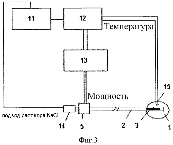 Способ микроволновой диатермокоагуляции биоткани и устройство для его осуществления (патент 2318465)