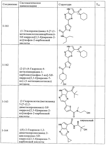 Пирролопиразиновые ингибиторы киназы (патент 2503676)