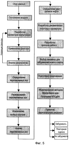 Способ определения скважин для забуривания новых стволов на зрелых обводненных месторождениях (патент 2327031)