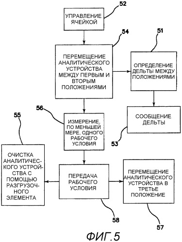 Система, способ и устройство для измерения и передачи рабочих условий электролитической ячейки (патент 2542869)