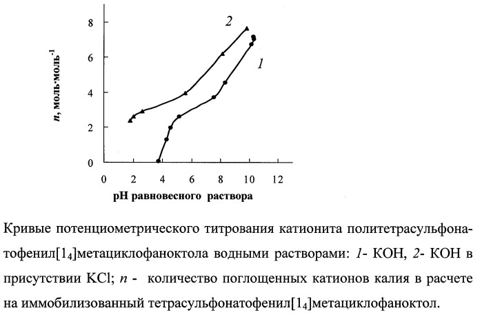 Способ получения полимерного катионита (варианты) (патент 2291171)