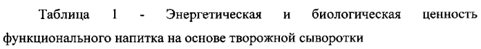 Способ производства профилактического напитка на основе творожной сыворотки (патент 2580048)