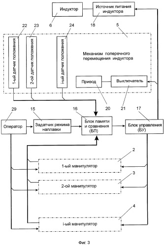 Установка для автоматической индукционной наплавки (патент 2261160)