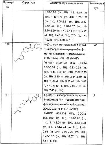 Гетероциклические соединения в качестве антагонистов ccr2b (патент 2423349)