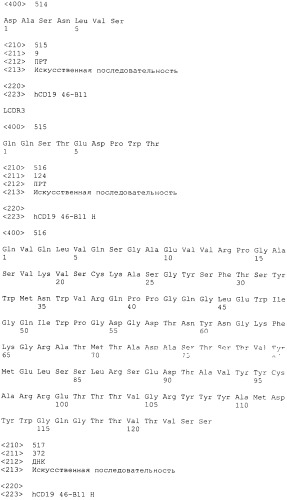 Pscaxcd3, cd19xcd3, c-metxcd3, эндосиалинxcd3, epcamxcd3, igf-1rxcd3 или fap-альфаxcd3 биспецифическое одноцепочечное антитело с межвидовой специфичностью (патент 2547600)