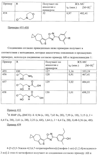 Гидрированные производные бензо[с]тиофена в качестве иммуномодуляторов (патент 2412179)